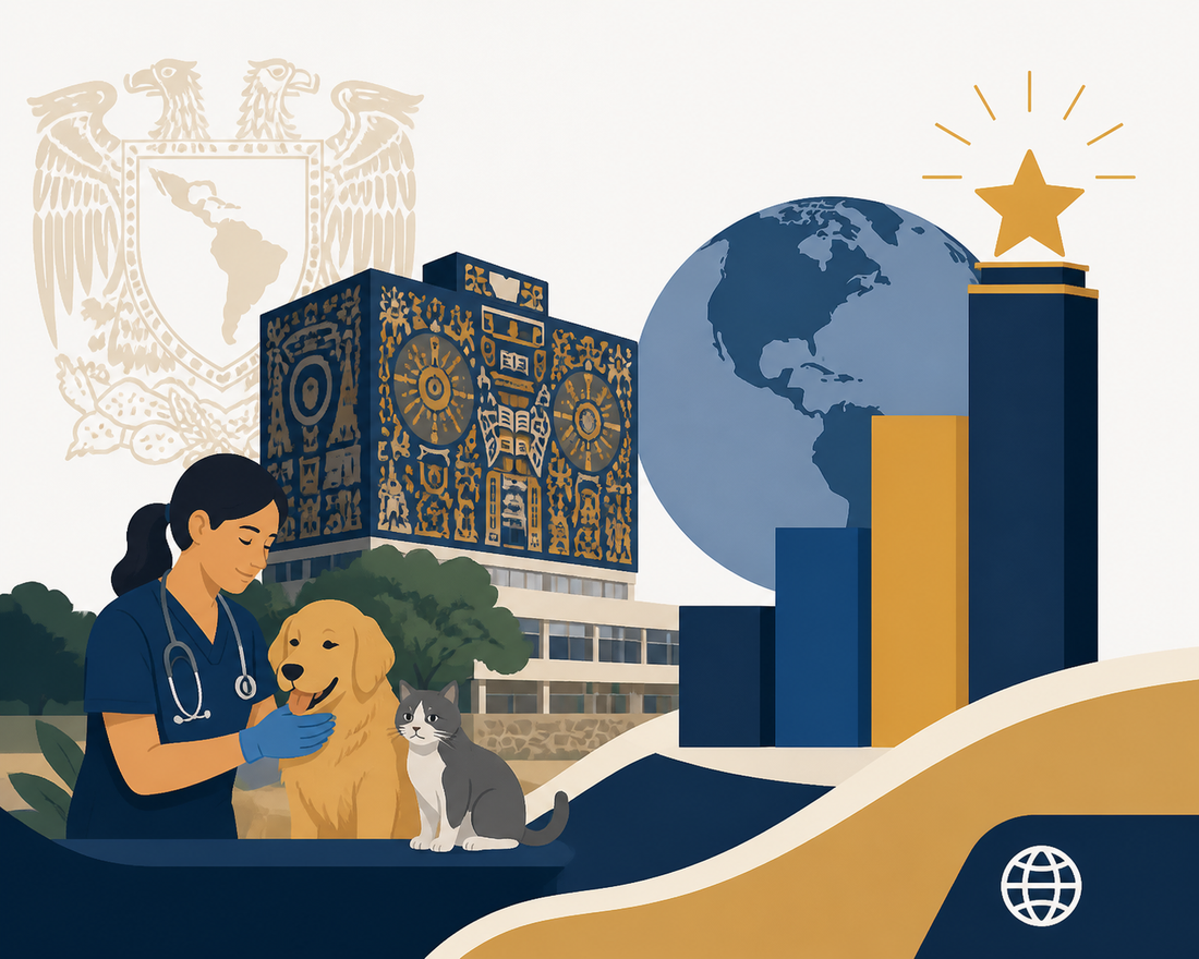 UNAM logra su mejor posición en ranking mundial 2026: destaca en Ciencias Veterinarias