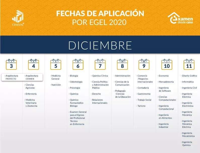 Fechas Aplicacion EXAMEN EGEL Diciembre | Guía Ceneval Resuelta 2021 Acredita al 100%
